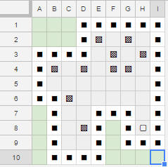 Game map spreadsheet