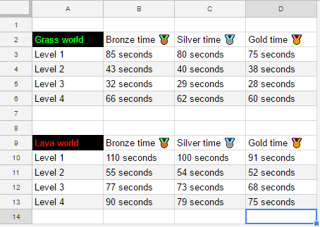 Medal times spreadsheet