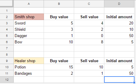 Shop values spreadsheet