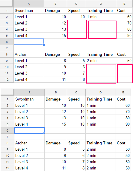 Sparse vs. dense spreadsheet