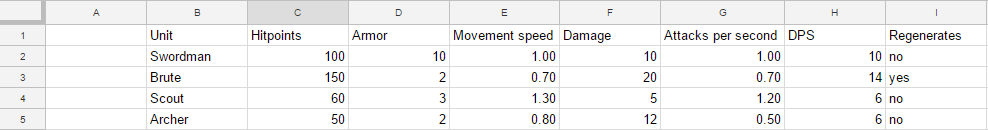 Plain spreadsheet