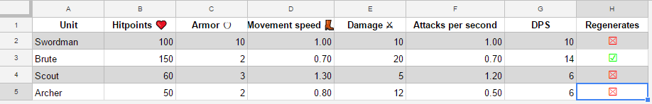 Colors and symbols spreadsheet