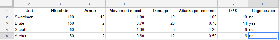 Simple formatting spreadsheet