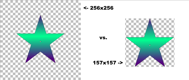 Comparison with normal and trimmed